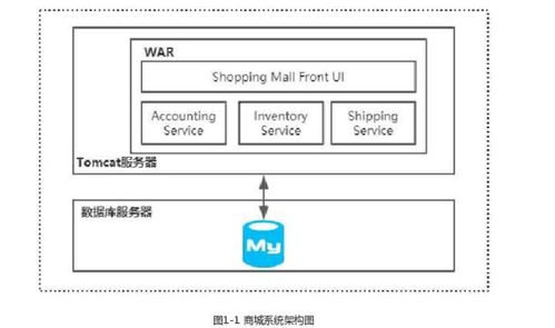 微服務(wù)架構(gòu) 互聯(lián)網(wǎng)時(shí)代的基石